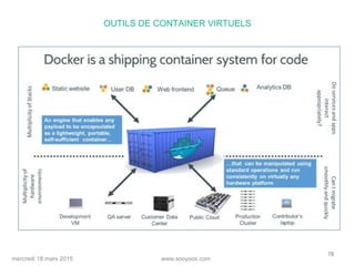 www.sooyoos.commercredi 18 mars 2015
78
OUTILS DE CONTAINER VIRTUELS
 