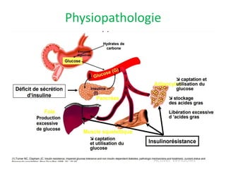 Physiopathologie
 