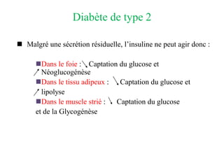 Diabète de type 2
◼ Malgré une sécrétion résiduelle, l’insuline ne peut agir donc :
◼Dans le foie : Captation du glucose et
Néoglucogénèse
◼Dans le tissu adipeux : Captation du glucose et
lipolyse
◼Dans le muscle strié : Captation du glucose
et de la Glycogénèse
 