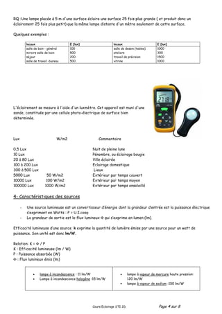 Cours Eclairage STI 2D Page 4 sur 8
RQ :Une lampe placée à 5 m d'une surface éclaire une surface 25 fois plus grande ( et produit donc un
éclairement 25 fois plus petit) que la même lampe distante d'un mètre seulement de cette surface.
Quelques exemples :
locaux E [lux] locaux E [lux]
salle de bain - général
miroirs salle de bain
séjour
salle de travail -bureau
100
500
200
500
salle de dessin (tables)
ateliers
travail de précision
vitrine
1000
300
1500
1000
L'éclairement se mesure à l'aide d'un luxmètre. Cet appareil est muni d'une
sonde, constituée par une cellule photo-électrique de surface bien
déterminée.
Lux W/m2 Commentaire
0,5 Lux Nuit de pleine lune
10 Lux Pénombre, ou éclairage bougie
20 à 80 Lux Ville éclairée
100 à 200 Lux Eclairage domestique
300 à 500 Lux Lieux
5000 Lux 50 W/m2 Extérieur par temps couvert
10000 Lux 100 W/m2 Extérieur par temps moyen
100000 Lux 1000 W/m2 Extérieur par temps ensoleillé
4- Caractéristiques des sources
- Une source lumineuse est un convertisseur d’énergie dont la grandeur d’entrée est la puissance électrique
s’exprimant en Watts : P = U.I.cosϕ
- La grandeur de sortie est le flux lumineux Φ qui s’exprime en lumen (lm).
Efficacité lumineuse d’une source k exprime la quantité de lumière émise par une source pour un watt de
puissance. Son unité est donc lm/W.
Relation: K = Φ / P
K : Efficacité lumineuse (lm / W)
P : Puissance absorbée (W)
Φ : Flux lumineux émis (lm)
• lampe à incandescence : 11 lm/W
• Lampe à incandescence halogène :15 lm/W
• lampe à vapeur de mercure haute pression:
120 lm/W
• lampe à vapeur de sodium :150 lm/W
 