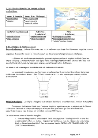 Cours Eclairage STI 2D Page 6 sur 8
5) Différentes familles de lampes et leurs
applications:
habitation (incandescence) habitation
( à décharge)
Public
( à décharge)
*ampoule classique
*lampe halogènes
*lampes économiques
*tubes fluorescents
*éclairage public (jaune)
*éclairage public (blanc/bleu)
*tubes d'enseigne (rouge)
5-1 Les lampes à incandescence :
Ampoule classique : La lampe à incandescence est actuellement constituée d'un filament en tungstène en spire
.
Le passage du courant à travers le filament produit une élévation de la température par effet joule.
Le filament est placé dans une atmosphère gazeuse ( argon ou parfois du krypton) ou à iode (pour les
lampes halogène). La température doit être la plus haute possible pour obtenir le flux lumineux émis sans pour
autant atteindre la température de fusion qui provoquerait la destruction du filament.
La durée de vie d'une ampoule à incandescence est d'environs 1000 heures
Les ampoules à incandescence que l'on trouve actuellement sur le marché ont énormément de formes
différentes, des culots différents ( à vis E27 ou à baïonnette B22) et sont prévues pour diverses tensions
d'alimentation.
Ampoule Halogène : Les lampes à halogènes ou à iode sont des lampes à incandescence à filament de tungstène.
En rajoutant de la vapeur d'iode dans l'ampoule, on pourra augmenter un peu la température du filament.
L'efficacité lumineuse de ce type de lampe ( 13 lm/W) est donc plus élevée que celle à incandescence.
La durée de vie de ce type de lampe est estimée à environs 2000 heures.
On trouve toutes sortes d'ampoules halogènes.
* Soit des très puissantes alimentées en 230 V prévue pour de l'éclairage indirect ou pour des
projecteurs (attention à la chaleur - ne pas diriger ces lampes vers des rideaux, des boiseries ou
d'autres éléments combustibles). Avec une ampoule linéaire (NE PAS LES TOUCHER AVEC LES
DOIGTS - même éteintes).
lampes à filaments lampes à gaz (décharges)
*incandescence
*halogène
*tube fluorescent
*vapeur mercure
*vapeur de sodium
27 mm
22 mm
Culot B22 Culot E 27
 