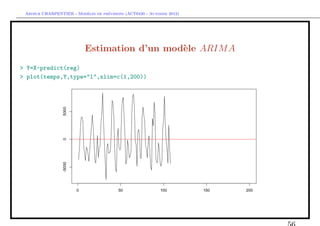 `         ´
 Arthur CHARPENTIER - Modeles de previsions (ACT6420 - Automne 2012)




                          Estimation ...
