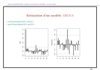 `         ´
 Arthur CHARPENTIER - Modeles de previsions (ACT6420 - Automne 2012)




                          Estimation ...