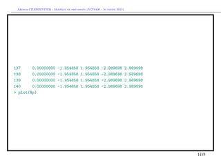 `         ´
 Arthur CHARPENTIER - Modeles de previsions (ACT6420 - Automne 2012)




137     0.00000000        -1.954858     1.954858     -2.989698         2.989698
138     0.00000000        -1.954858     1.954858     -2.989698         2.989698
139     0.00000000        -1.954858     1.954858     -2.989698         2.989698
140     0.00000000        -1.954858     1.954858     -2.989698         2.989698
> plot(Xp)
 