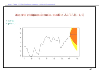 `         ´
 Arthur CHARPENTIER - Modeles de previsions (ACT6420 - Automne 2012)




          Aspects computationnels, mod`le ARIM A(1, 1, 0)
                                      e
> acf(X)
> pacf(X)
 