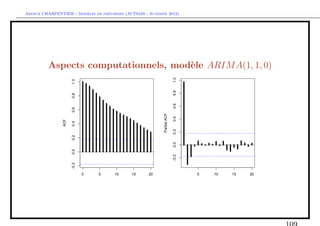 `         ´
Arthur CHARPENTIER - Modeles de previsions (ACT6420 - Automne 2012)




         Aspects computationnels, mod`le ARIM A(1, 1, 0)
                                     e
 
