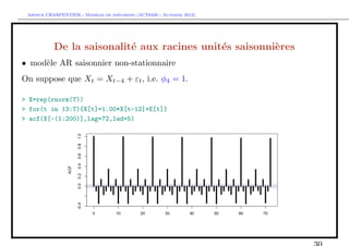 `         ´
 Arthur CHARPENTIER - Modeles de previsions (ACT6420 - Automne 2012)




           De la saisonalit´ aux racines unit´s saisonni`res
                           e                 e          e
• mod`le AR saisonnier non-stationnaire
     e
On suppose que Xt = Xt−4 + εt , i.e. φ4 = 1.

> X=rep(rnorm(T))
> for(t in 13:T){X[t]=1.00*X[t-12]+E[t]}
> acf(X[-(1:200)],lag=72,lwd=5)
 