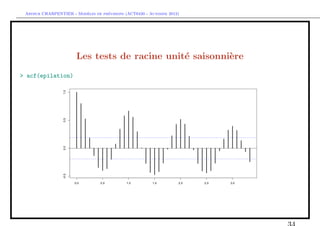 `         ´
 Arthur CHARPENTIER - Modeles de previsions (ACT6420 - Automne 2012)




                       Les tests de racine unit´ saisonni`re
                                               e         e
> acf(epilation)
 
