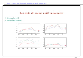 `         ´
 Arthur CHARPENTIER - Modeles de previsions (ACT6420 - Automne 2012)




                       Les tests de racine unit´ saisonni`re
                                               e         e
> library(uroot)
> bbplot(epilation)
 