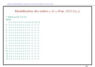 `         ´
 Arthur CHARPENTIER - Modeles de previsions (ACT6420 - Automne 2012)




           Identiﬁcation des ordres p et q d’un ARM A(p, q)
> EACF=eacf(A7,13,13)
AR/MA
   0 1 2 3 4 5 6 7 8 9          10   11   12   13
0 x o o x x x x x o o           x    x    x    o
1 x x o o x x x o o o           x    x    x    x
2 o x o o o o x o o o           o    x    x    o
3 o x o x o o o o o o           o    x    x    x
4 x x x x o o o o o o           o    x    o    o
5 x x o o o x o o o o           o    x    o    x
6 x x o o o x o o o o           o    x    o    o
7 o x o o o x o o o o           o    x    o    o
8 o x o o o x o o o o           o    x    o    o
9 x x o o x o x o o o           o    x    o    o
10 x x o o x o x o o o          o    x    o    o
11 x x o o x x x o o o          x    x    o    o
12 x x o o o o o o o o          o    o    o    o
13 x x o o o o o o o o          o    o    o    o
 