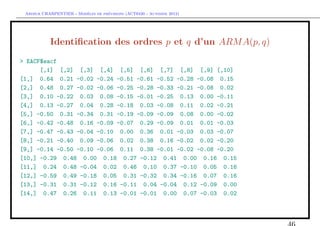 `         ´
 Arthur CHARPENTIER - Modeles de previsions (ACT6420 - Automne 2012)




           Identiﬁcation des ordres p et q d’un ARM A(p, q)
> EACF$eacf
      [,1] [,2] [,3] [,4] [,5] [,6] [,7] [,8] [,9] [,10]
[1,] 0.64 0.21 -0.02 -0.24 -0.51 -0.61 -0.52 -0.28 -0.08 0.15
[2,] 0.48 0.27 -0.02 -0.06 -0.25 -0.28 -0.33 -0.21 -0.08 0.02
[3,] 0.10 -0.22 0.03 0.08 -0.15 -0.01 -0.25 0.13 0.00 -0.11
[4,] 0.13 -0.27 0.04 0.28 -0.18 0.03 -0.08 0.11 0.02 -0.21
[5,] -0.50 0.31 -0.34 0.31 -0.19 -0.09 -0.09 0.08 0.00 -0.02
[6,] -0.42 -0.48 0.16 -0.09 -0.07 0.29 -0.09 0.01 0.01 -0.03
[7,] -0.47 -0.43 -0.04 -0.10 0.00 0.36 0.01 -0.03 0.03 -0.07
[8,] -0.21 -0.40 0.09 -0.06 0.02 0.38 0.16 -0.02 0.02 -0.20
[9,] -0.14 -0.50 -0.10 -0.06 0.11 0.38 -0.01 -0.02 -0.08 -0.20
[10,] -0.29 0.48 0.00 0.18 0.27 -0.12 0.41 0.00 0.16 0.15
[11,] 0.24 0.48 -0.04 0.02 0.46 0.10 0.37 -0.10 0.05 0.16
[12,] -0.59 0.49 -0.18 0.05 0.31 -0.32 0.34 -0.16 0.07 0.16
[13,] -0.31 0.31 -0.12 0.16 -0.11 0.04 -0.04 0.12 -0.09 0.00
[14,] 0.47 0.26 0.11 0.13 -0.01 -0.01 0.00 0.07 -0.03 0.02
 