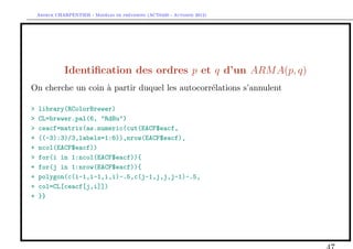 `         ´
    Arthur CHARPENTIER - Modeles de previsions (ACT6420 - Automne 2012)




              Identiﬁcation des ordres p et q d’un ARM A(p, q)
On cherche un coin a partir duquel les autocorr´lations s’annulent
                   `                           e

>   library(RColorBrewer)
>   CL=brewer.pal(6, "RdBu")
>   ceacf=matrix(as.numeric(cut(EACF$eacf,
+   ((-3):3)/3,labels=1:6)),nrow(EACF$eacf),
+   ncol(EACF$eacf))
>   for(i in 1:ncol(EACF$eacf)){
+   for(j in 1:nrow(EACF$eacf)){
+   polygon(c(i-1,i-1,i,i)-.5,c(j-1,j,j,j-1)-.5,
+   col=CL[ceacf[j,i]])
+   }}
 