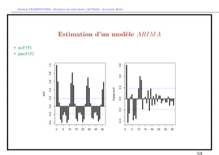 `         ´
 Arthur CHARPENTIER - Modeles de previsions (ACT6420 - Automne 2012)




                          Estimation d’un mod`le ARIM A
                                             e
> acf(Y)
> pacf(Y)
 