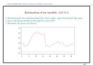 `         ´
 Arthur CHARPENTIER - Modeles de previsions (ACT6420 - Automne 2012)




                          Estimation d’un mod`le ARIM A
                                             e
> BP=function(h) Box.test(residuals(fit.ar12),lag=h, type=’Box-Pierce’)$p.value
> plot(1:36,Vectorize(BP)(1:36),type=’b’,col="red")
> abline(h=.05,lty=2,col="blue")
 
