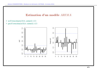 `         ´
 Arthur CHARPENTIER - Modeles de previsions (ACT6420 - Automne 2012)




                          Estimation d’un mod`le ARIM A
                                             e
> acf(residuals(fit.arma12.1))
> pacf(residuals(fit.arma12.1))
 