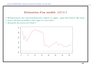 `         ´
 Arthur CHARPENTIER - Modeles de previsions (ACT6420 - Automne 2012)




                          Estimation d’un mod`le ARIM A
                                             e
> BP=function(h) Box.test(residuals(fit.arma12.1),lag=h, type=’Box-Pierce’)$p.value
> plot(1:36,Vectorize(BP)(1:36),type=’b’,col="red")
> abline(h=.05,lty=2,col="blue")
 