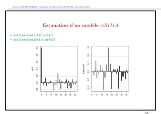 `         ´
 Arthur CHARPENTIER - Modeles de previsions (ACT6420 - Automne 2012)




                          Estimation d’un mod`le ARIM A
                                             e
> acf(residuals(fit.ar14))
> pacf(residuals(fit.ar14))
 