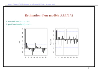 `         ´
 Arthur CHARPENTIER - Modeles de previsions (ACT6420 - Automne 2012)




                         Estimation d’un mod`le SARIM A
                                            e
> acf(residuals(fit.s))
> pacf(residuals(fit.s))
 