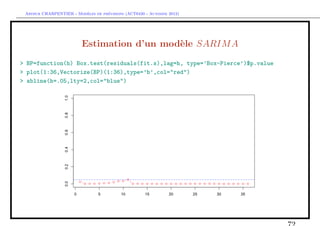 `         ´
 Arthur CHARPENTIER - Modeles de previsions (ACT6420 - Automne 2012)




                         Estimation d’un mod`le SARIM A
                                            e
> BP=function(h) Box.test(residuals(fit.s),lag=h, type=’Box-Pierce’)$p.value
> plot(1:36,Vectorize(BP)(1:36),type=’b’,col="red")
> abline(h=.05,lty=2,col="blue")
 