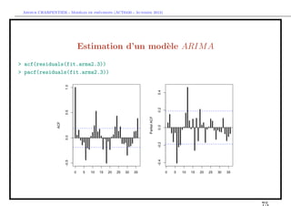 `         ´
 Arthur CHARPENTIER - Modeles de previsions (ACT6420 - Automne 2012)




                          Estimation d’un mod`le ARIM A
                                             e
> acf(residuals(fit.arma2.3))
> pacf(residuals(fit.arma2.3))
 