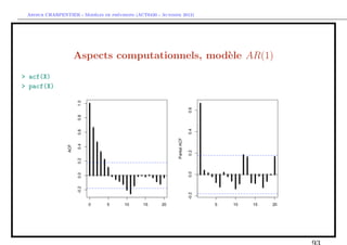 `         ´
 Arthur CHARPENTIER - Modeles de previsions (ACT6420 - Automne 2012)




                   Aspects computationnels, mod`le AR(1)
                                               e
> acf(X)
> pacf(X)
 