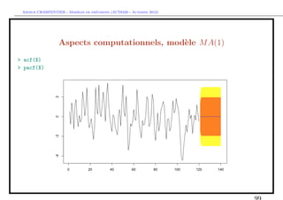 `         ´
 Arthur CHARPENTIER - Modeles de previsions (ACT6420 - Automne 2012)




                  Aspects computationnels, mod`le M A(1)
                                              e
> acf(X)
> pacf(X)
 