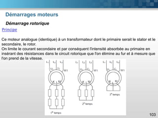 Démarrages moteurs
103
Démarrage rotorique
Ce moteur analogue (identique) à un transformateur dont le primaire serait le stator et le
secondaire, le rotor.
On limite le courant secondaire et par conséquent l'intensité absorbée au primaire en
insérant des résistances dans le circuit rotorique que l'on élimine au fur et à mesure que
l'on prend de la vitesse.
Principe
 