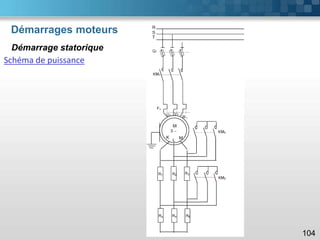 Démarrages moteurs
104
Démarrage statorique
Schéma de puissance
 