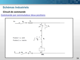 Schémas Industriels
54
Circuit de commande
Commande par commutateur deux positions
 
