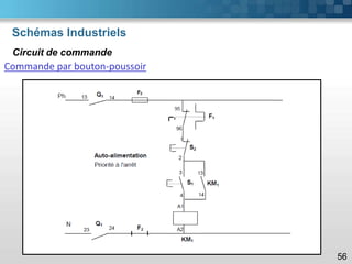 Schémas Industriels
56
Circuit de commande
Commande par bouton-poussoir
 