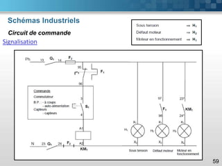 Schémas Industriels
59
Circuit de commande
Signalisation
 