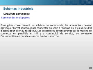 Schémas Industriels
60
Circuit de commande
Commandes multipostes
Pour gérer correctement un schéma de commande, les accessoires devant
provoquer l’arrêt sont toujours connecter en série à l’endroit où il y a un seul fil
d’accès pour aller au récepteur. Les accessoires devant provoquer la marche se
connecte en parallèle et s’il y a continuité de service, on connecte
l’automantien en parallèle sur ces boutons marche
 