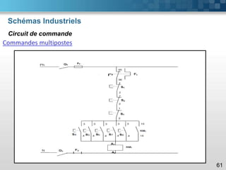 Schémas Industriels
61
Circuit de commande
Commandes multipostes
 
