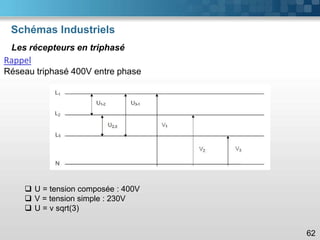 Schémas Industriels
62
Les récepteurs en triphasé
Rappel
Réseau triphasé 400V entre phase
❑ U = tension composée : 400V
❑ V = tension simple : 230V
❑ U = v sqrt(3)
 