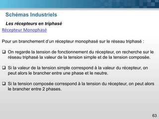 Schémas Industriels
63
Les récepteurs en triphasé
Récepteur Monophasé
Pour un branchement d’un récepteur monophasé sur le réseau triphasé :
❑ On regarde la tension de fonctionnement du récepteur, on recherche sur le
réseau triphasé la valeur de la tension simple et de la tension composée.
❑ Si la valeur de la tension simple correspond à la valeur du récepteur, on
peut alors le brancher entre une phase et le neutre.
❑ Si la tension composée correspond à la tension du récepteur, on peut alors
le brancher entre 2 phases.
 