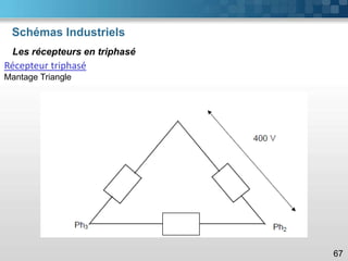 Schémas Industriels
67
Les récepteurs en triphasé
Récepteur triphasé
Mantage Triangle
 