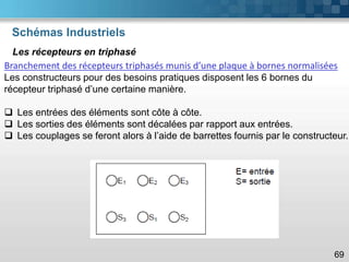 Schémas Industriels
69
Les récepteurs en triphasé
Branchement des récepteurs triphasés munis d’une plaque à bornes normalisées
Les constructeurs pour des besoins pratiques disposent les 6 bornes du
récepteur triphasé d’une certaine manière.
❑ Les entrées des éléments sont côte à côte.
❑ Les sorties des éléments sont décalées par rapport aux entrées.
❑ Les couplages se feront alors à l’aide de barrettes fournis par le constructeur.
 