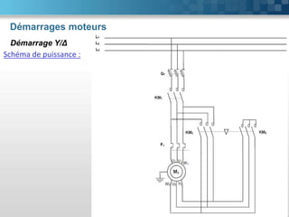 Démarrages moteurs
83
Démarrage Y/Δ
Schéma de puissance :
 