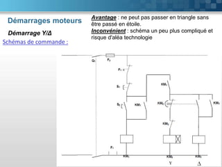 Démarrages moteurs
85
Démarrage Y/Δ
Schémas de commande :
Avantage : ne peut pas passer en triangle sans
être passé en étoile.
Inconvénient : schéma un peu plus compliqué et
risque d'aléa technologie
 