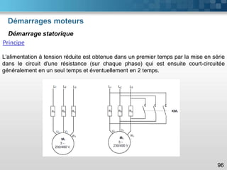 Démarrages moteurs
96
Démarrage statorique
L'alimentation à tension réduite est obtenue dans un premier temps par la mise en série
dans le circuit d'une résistance (sur chaque phase) qui est ensuite court-circuitée
généralement en un seul temps et éventuellement en 2 temps.
Principe
 