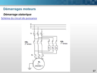 Démarrages moteurs
97
Démarrage statorique
Schéma du circuit de puissance
 