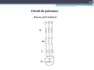 15
Circuit de puissance
Réseau 230V triphasé
 