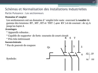 Domaine d’ emploi
Les sectionneurs ont un domaine d ‘ emploi très vaste couvrant la totalité de
gamme des tensions: BT , MT , HT et THT ( 400 KV ) et de courant : de 25 A
jusqu’au 6400 A
Avantages
* Appareils robustes .
* Capable de supporter de forts courants de court circuit
* Prix très intéressant
Inconvénients
* Pas de pouvoir de coupure
Symbole:
Schémas et Normalisation des Installations Industrielles
Partie Puissance : Les sectionneurs
1 3 5
2 4 6
Q1
R S T
13 21
14 22
17
 