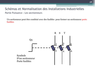 Un sectionneur peut être combiné avec des fusibles pour former un sectionneur porte
fusibles
Schémas et Normalisation des Installations Industrielles
Partie Puissance : Les sectionneurs
18
1 3 5
2 4 6
Q3
R S T
Symbole
D’un sectionneur
Porte fusibles
18
 