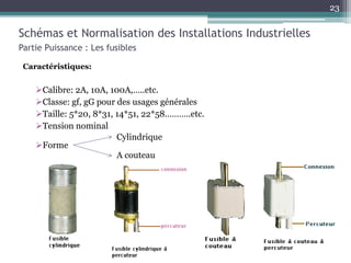 Schémas et Normalisation des Installations Industrielles
Partie Puissance : Les fusibles
Caractéristiques:
Calibre: 2A, 10A, 100A,…..etc.
Classe: gf, gG pour des usages générales
Taille: 5*20, 8*31, 14*51, 22*58………..etc.
Tension nominal
Forme
23
Cylindrique
A couteau
23
 