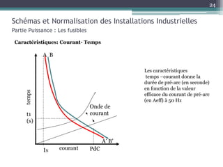 Schémas et Normalisation des Installations Industrielles
Partie Puissance : Les fusibles
Caractéristiques: Courant- Temps
24
Les caractéristiques
temps –courant donne la
durée de pré-arc (en seconde)
en fonction de la valeur
efficace du courant de pré-arc
(en Aeff) à 50 Hz
courant
temps
A B
A’ B’
IN
Onde de
courant
PdC
t1
(s)
24
 