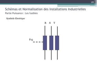 Symbole Electrique
Schémas et Normalisation des Installations Industrielles
Partie Puissance : Les fusibles
R S T
F15
26
 
