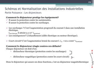 Comment le disjoncteur protège les équipement?
 Il assure la protection contre les surintensités.
 Il assure la protection contre les surcharges.
 Les surcharges ? C’est l’augmentation progressif du courant I dans une installation
électrique.
𝐼𝑠𝑢𝑟𝑐ℎ𝑎𝑟𝑔𝑒 il atteint 5 a 10* 𝐼𝑛𝑜𝑚𝑖𝑛𝑎𝑙
 Les conséquences? L’échauffement (câble électrique ou moteur électrique).
 Court-circuit? C’est l’augmentation brutal du courant I. 𝐼𝑐𝑐 =10 a 1000* 𝐼𝑛𝑜𝑚𝑖𝑛𝑎𝑙
Comment le disjoncteur réagie contres ces défauts?
Chaque disjoncteur est doté d’un:
• déclencheur thermique (protection contre les surcharges)
• déclencheur magnétique (protection contre les court-circuit)
Donc le disjoncteur qui assure ces deux fonctions, c’est un disjoncteur magnétothermique.
Schémas et Normalisation des Installations Industrielles
Partie Puissance : Les disjoncteurs
29
 