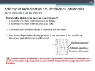 Comment le disjoncteur protège les personnes?
 Il assure la protection contre le courant de défaut.
 Il assure la protection contre le courant de fuite.
 Le disjoncteur différentiel assure la protection des personnes.
 Pour assurer la protection des équipements et des personnes il faut installer un
disjoncteur magnétothermique différentiel.
NB: Un interrupteur différentiel n’assure plus la protection contre les surcharges et les
court-circuit, mais en peux ajouter un disjoncteur magnétothermique pour assurer cette
fonction.
Schémas et Normalisation des Installations Industrielles
Partie Puissance : Les disjoncteurs
30
 