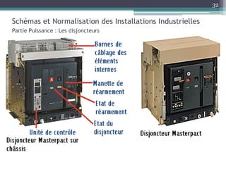 Schémas et Normalisation des Installations Industrielles
Partie Puissance : Les disjoncteurs
32
 